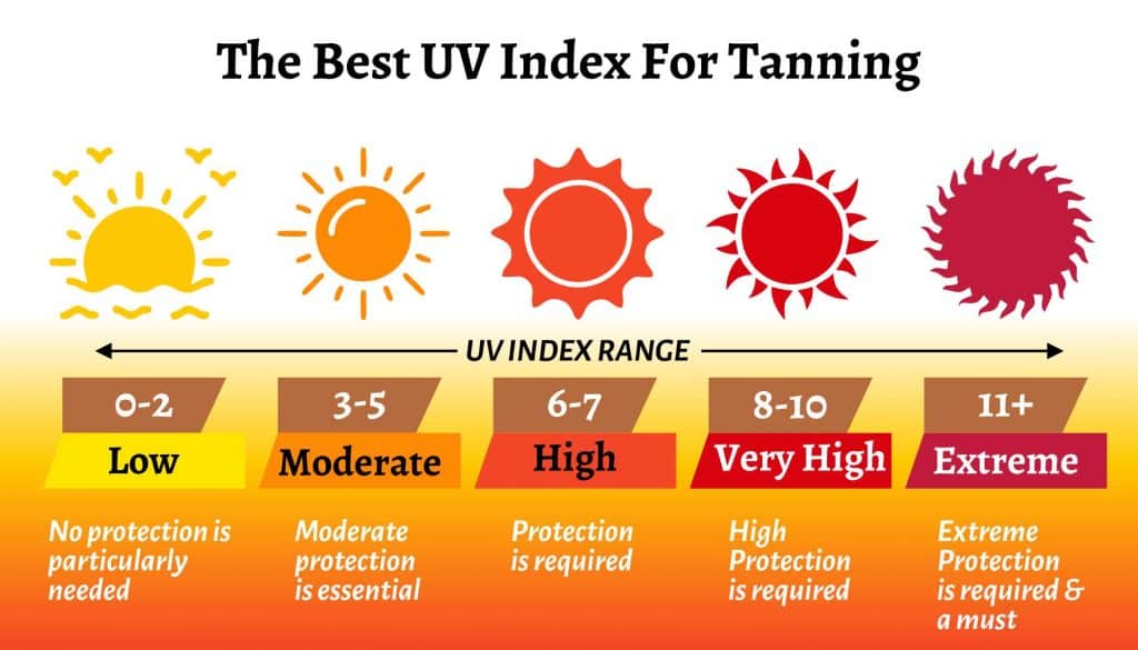 Best UV Index Is Best For Tanning 