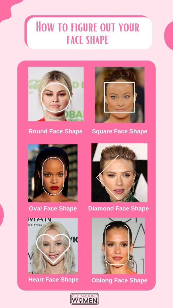 how to determine face type 
